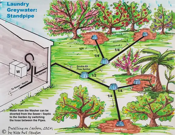 A diagram of the process of water from a well.